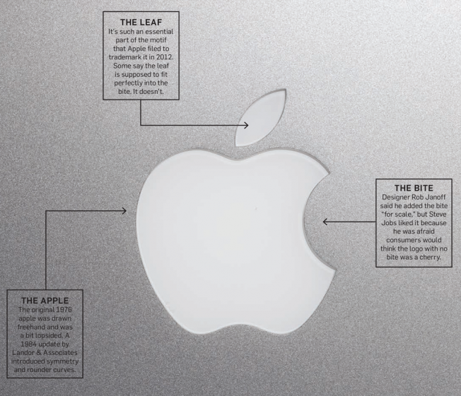 Slicing Myths About the Apple Logo