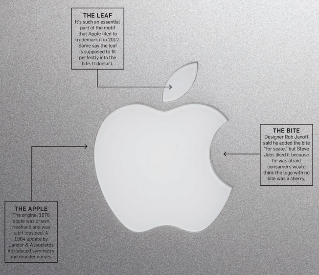 17+ Apple Logo Evolution Story Pictures