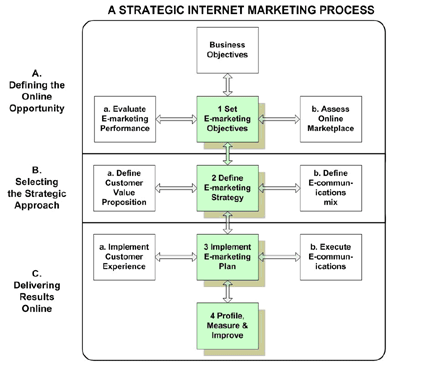 Basic Guide to the BASIC Marketing Model