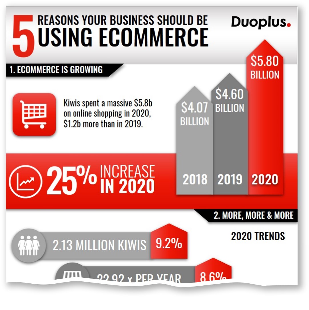 5 Critical Developments in New Zealand Ecommerce (Infographic)