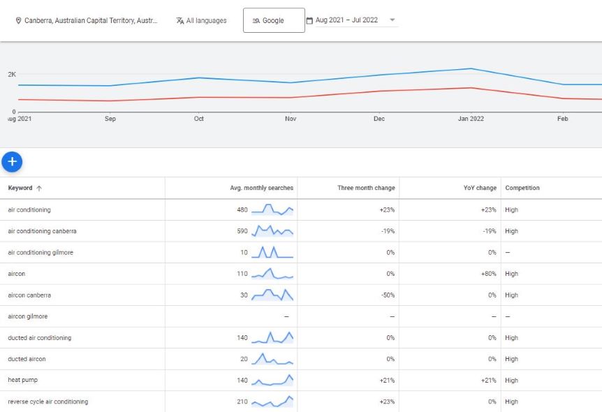 Keyword average monthly searches